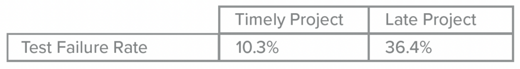 percentage chart